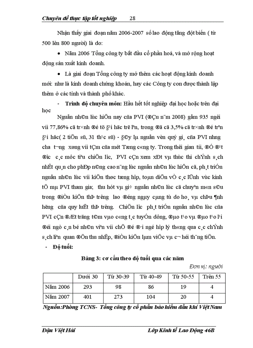 image for page Hoàn thiện các hoạt động tạo động lực lao động tại Tổng công ty cổ phần bảo hiểm dầu khí Việt nam 1
