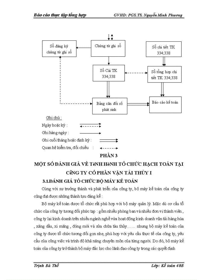 image for page Tổ chức bộ máy kế toán và hệ thống kế toán tại công ty cổ phần vận tải thủy i