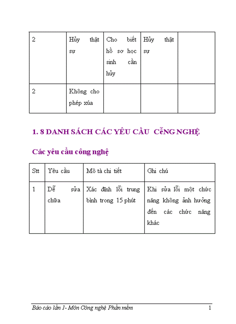 image for page Quá trình thiết kế và xây dựng của phần mềm