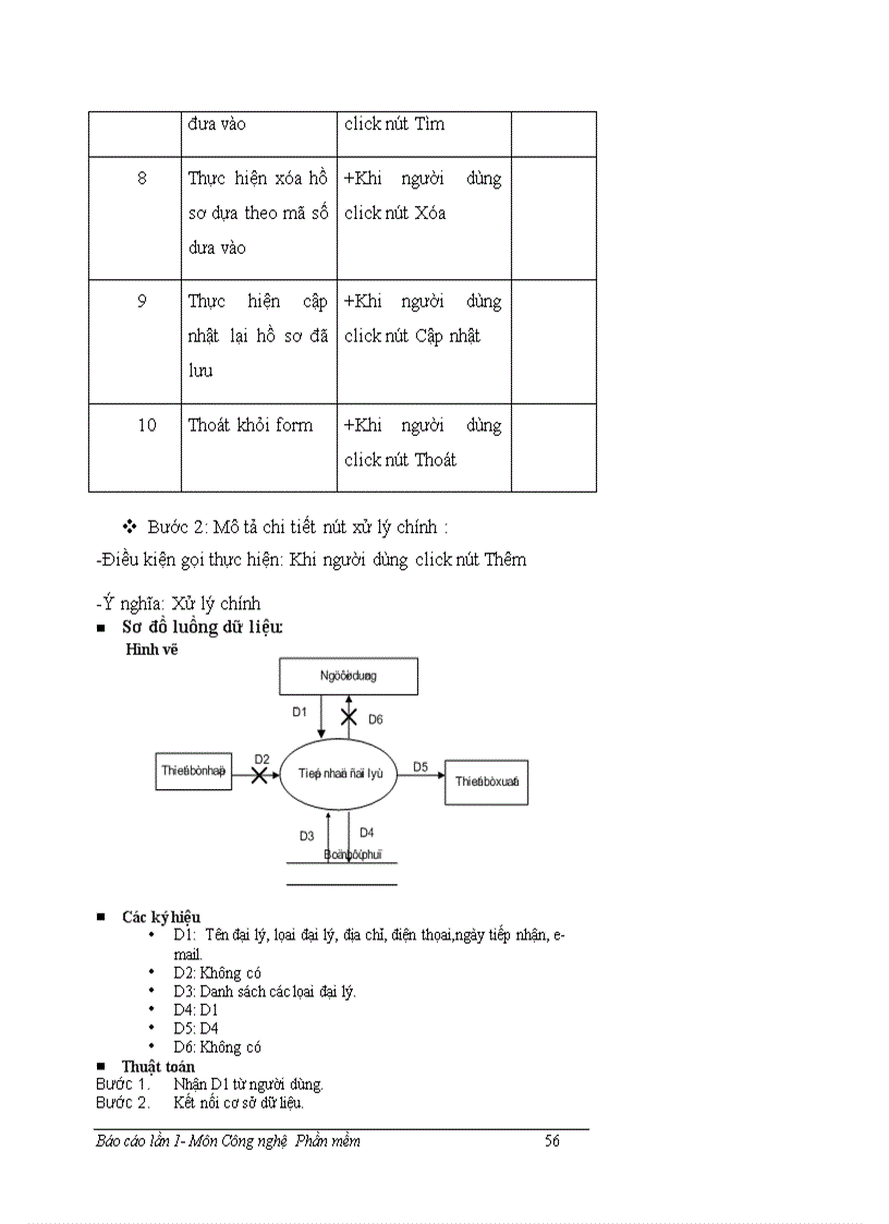 image for page Quá trình thiết kế và xây dựng của phần mềm