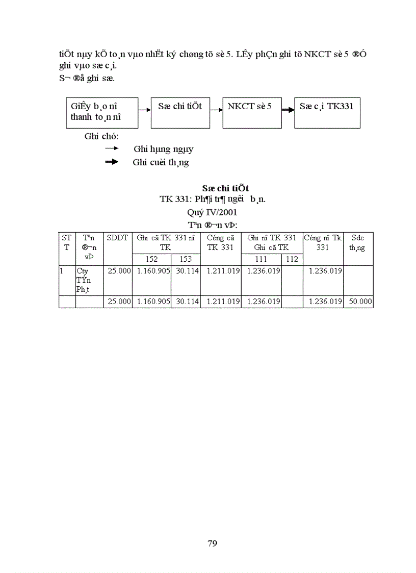 image for page Báo cáo thực tập tổng hợp tại công ty cổ phần may Nam Hà