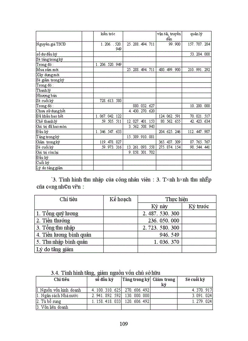 image for page Báo cáo thực tập tổng hợp tại công ty cổ phần may Nam Hà