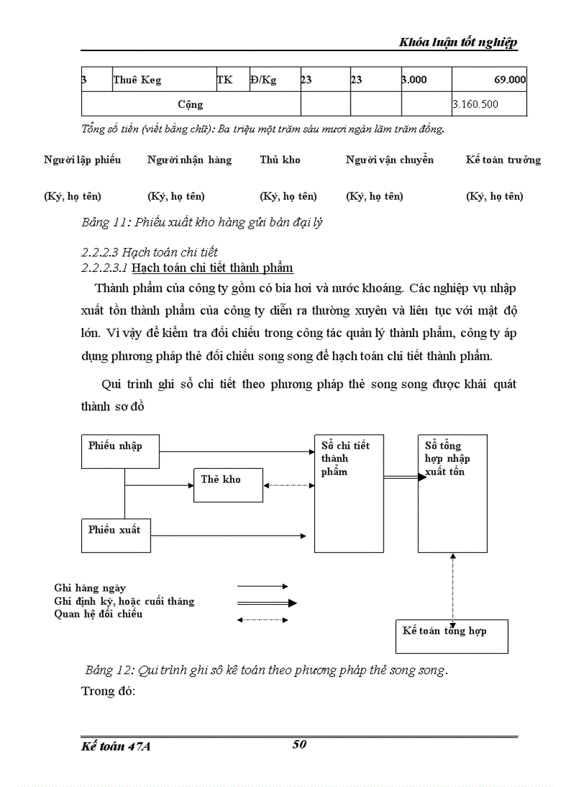 image for page Hoàn thiện hạch toán tiêu thụ thành phẩm và xác định kết quả kinh doanh trong công ty sản xuất kinh doanh đầu tư và dịch vụ Việt Hà 1