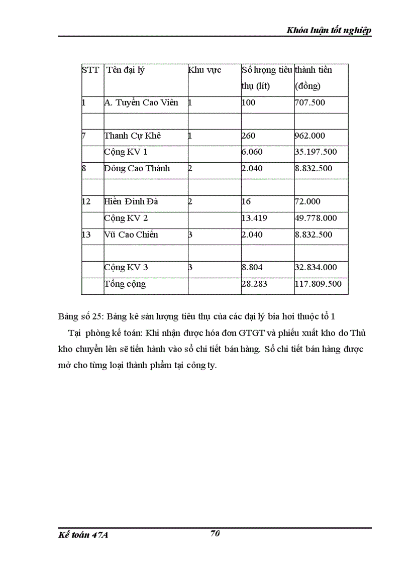 image for page Hoàn thiện hạch toán tiêu thụ thành phẩm và xác định kết quả kinh doanh trong công ty sản xuất kinh doanh đầu tư và dịch vụ Việt Hà 1