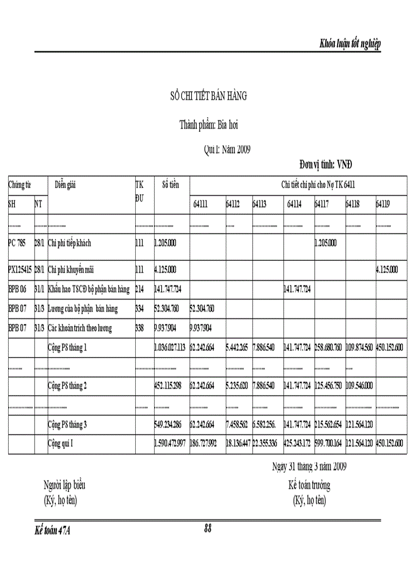 image for page Hoàn thiện hạch toán tiêu thụ thành phẩm và xác định kết quả kinh doanh trong công ty sản xuất kinh doanh đầu tư và dịch vụ Việt Hà 1