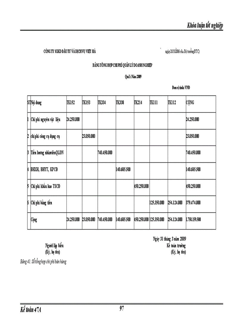 image for page Hoàn thiện hạch toán tiêu thụ thành phẩm và xác định kết quả kinh doanh trong công ty sản xuất kinh doanh đầu tư và dịch vụ Việt Hà 1