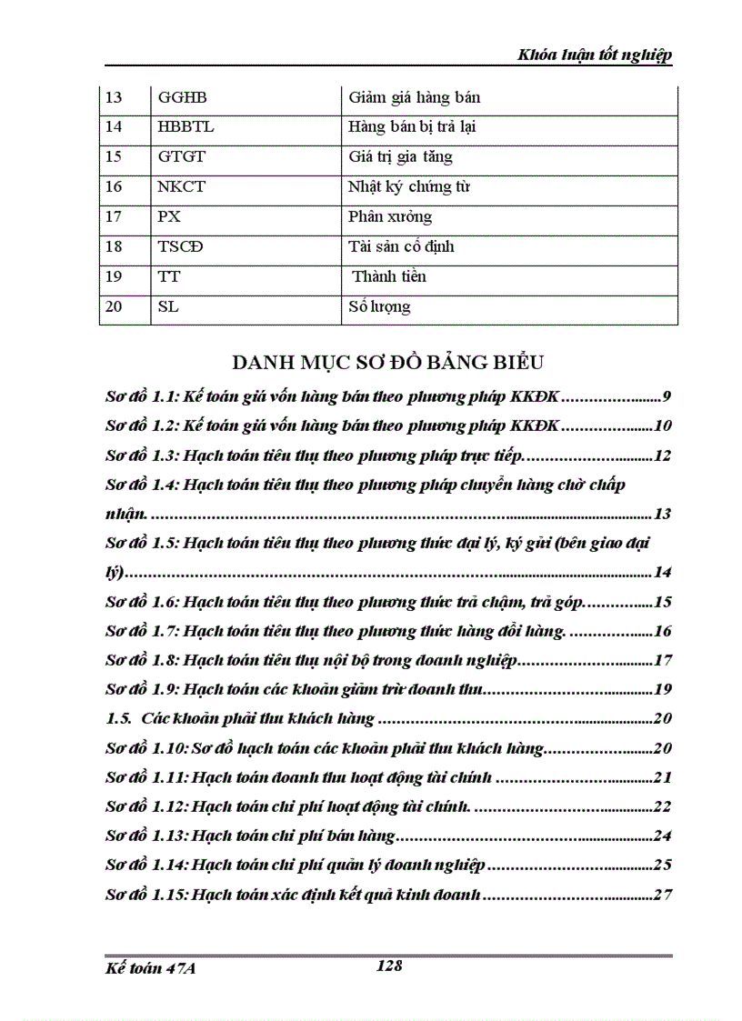 image for page Hoàn thiện hạch toán tiêu thụ thành phẩm và xác định kết quả kinh doanh trong công ty sản xuất kinh doanh đầu tư và dịch vụ Việt Hà 1