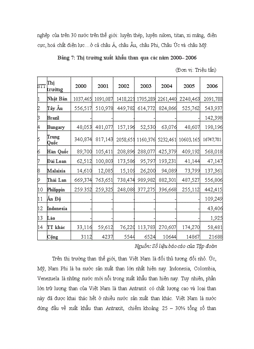 image for page Hoạt động xuất khẩu than của Tập đoàn Công nghiệp Than Khoáng sản Việt Nam thực trạng và giải pháp