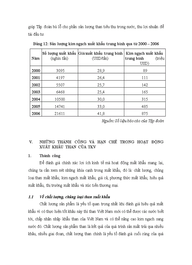 image for page Hoạt động xuất khẩu than của Tập đoàn Công nghiệp Than Khoáng sản Việt Nam thực trạng và giải pháp