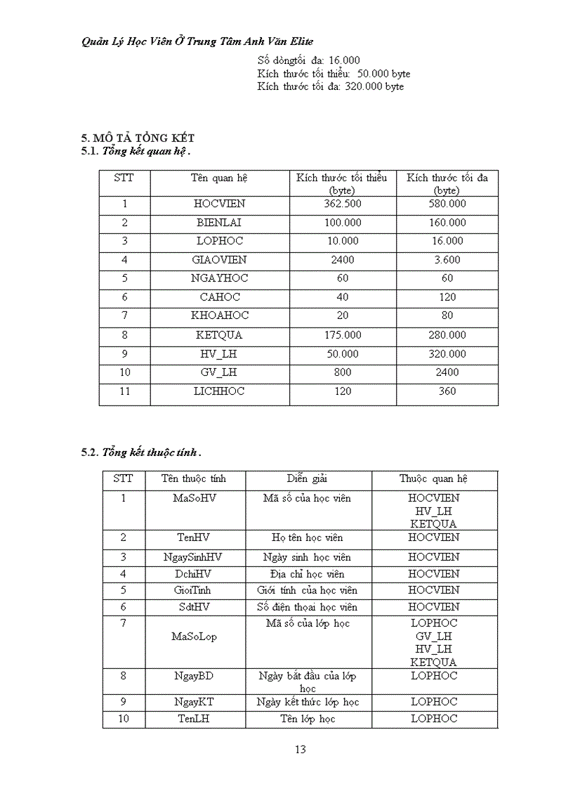image for page Quản lý học viên của trung tâm anh văn Elite 1