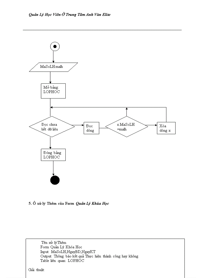 image for page Quản lý học viên của trung tâm anh văn Elite 1