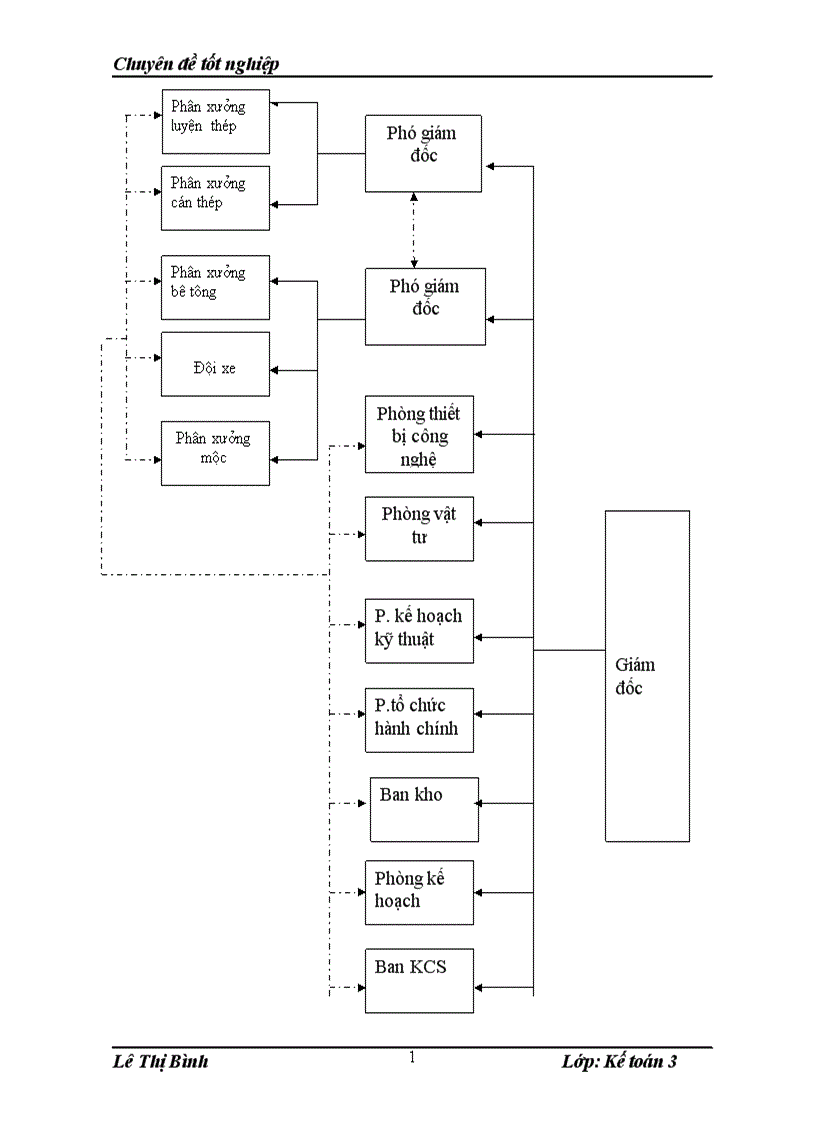 image for page Hoàn thiện kế toán chi phí sản xuất và tính giá thành sản phẩm tại Công ty cổ phần Bê tông thép Ninh Bình 1