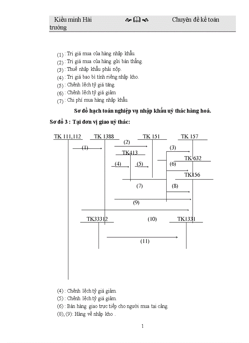 image for page Hoàn thiện kế toán nghiệp vụ mua hàng trong các doanh nghiệp thương mại 1