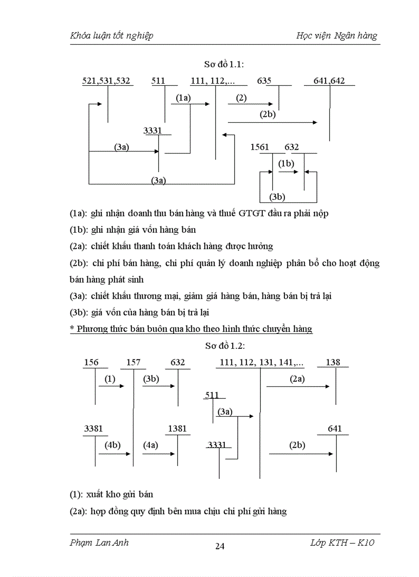 image for page Kế toán bán hàng và xác định kết quả bán hàng tại công ty TNHH thương mại Yến Huân