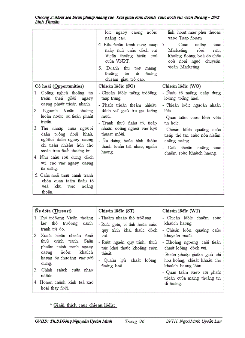 image for page Phân tích kết quả hoạt động sản xuất kinh doanh các dịch vụ Viễn thông tại Viễn Thông Bình Thuận