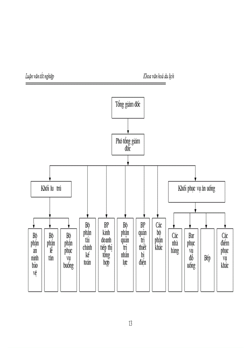 image for page Hoa t đô ng kinh doanh ăn uô ng cu a kha ch sa n Ha Nô i Horison