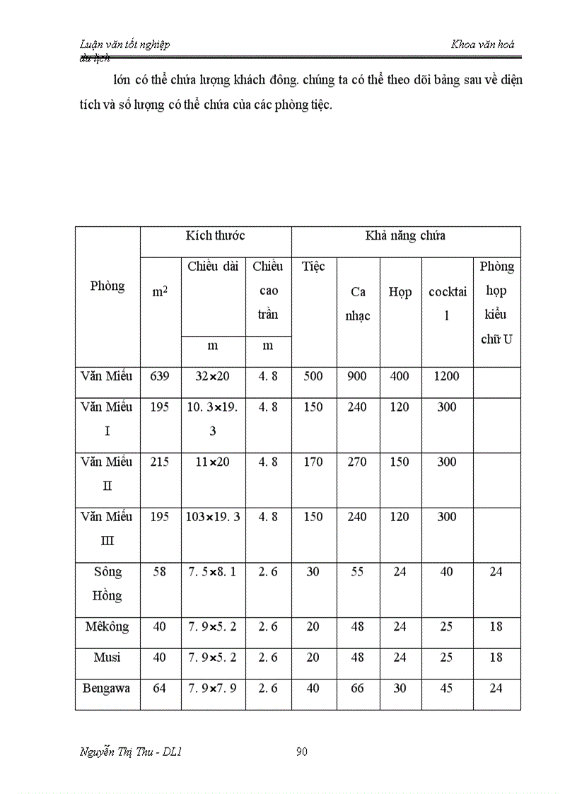 image for page Hoa t đô ng kinh doanh ăn uô ng cu a kha ch sa n Ha Nô i Horison