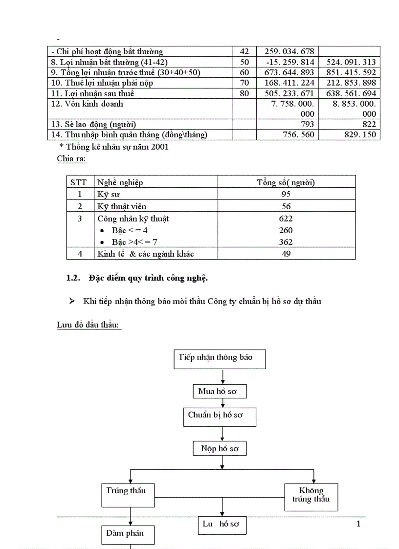 image for page Phương hướng hoàn thiện công tác hạch toán chi phí sản xuất và tính giá thành sản phẩm xây lắp tại công ty xây dựng số 7
