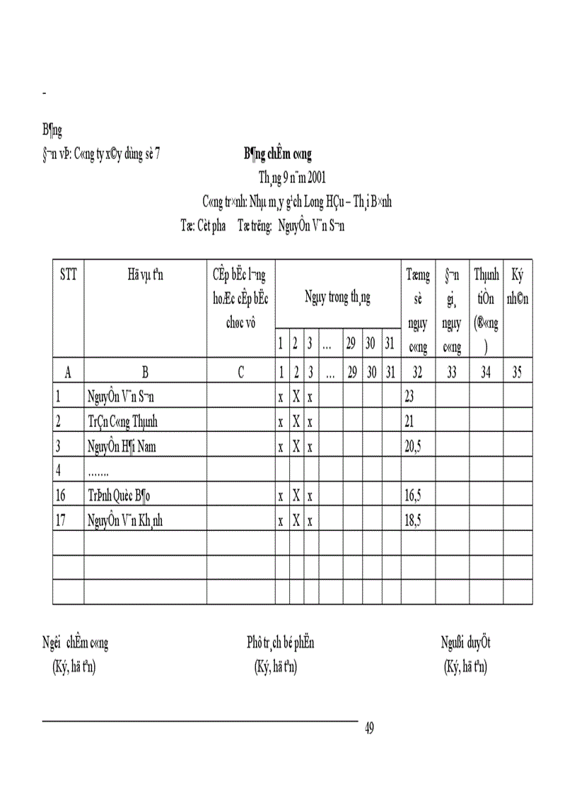 image for page Phương hướng hoàn thiện công tác hạch toán chi phí sản xuất và tính giá thành sản phẩm xây lắp tại công ty xây dựng số 7