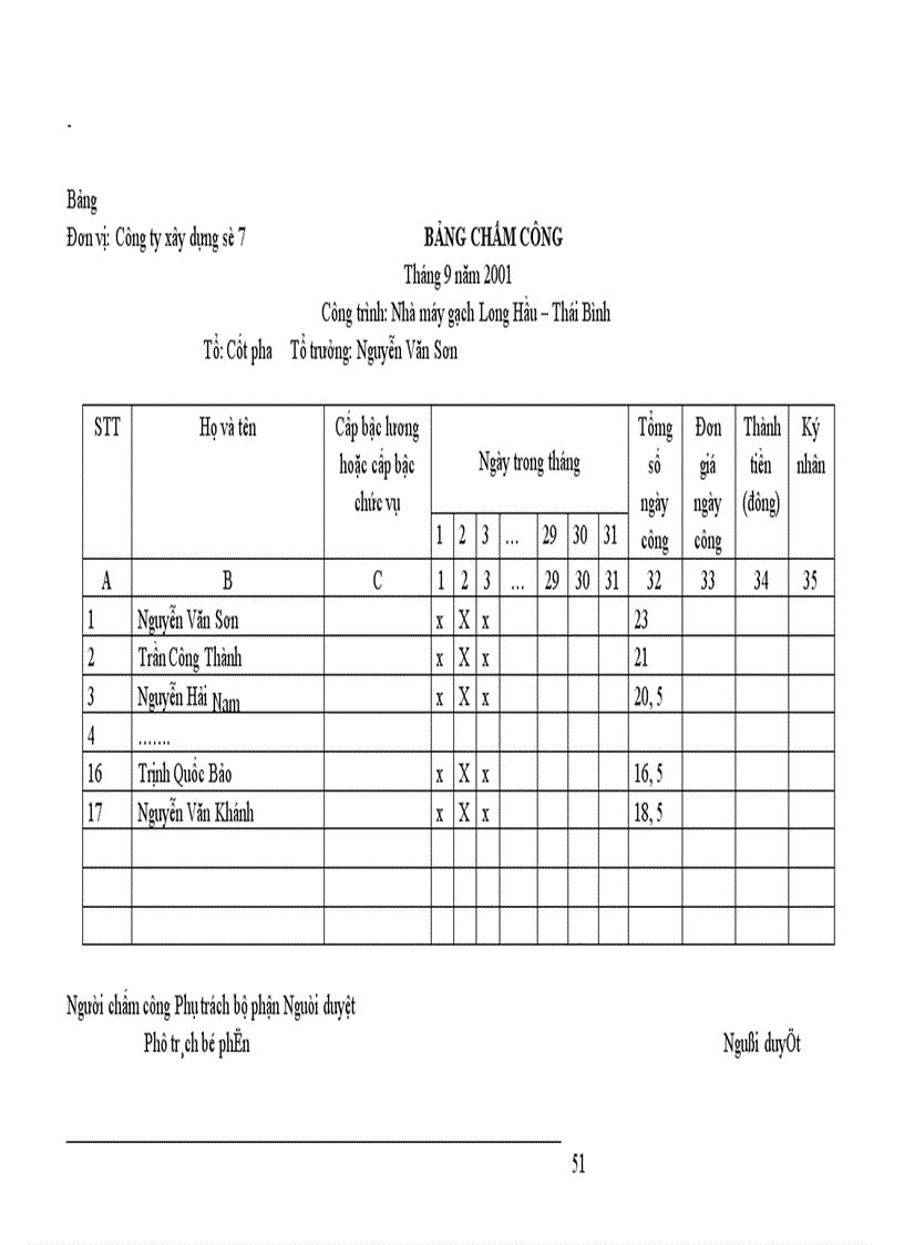 image for page Phương hướng hoàn thiện công tác hạch toán chi phí sản xuất và tính giá thành sản phẩm xây lắp tại công ty xây dựng số 7