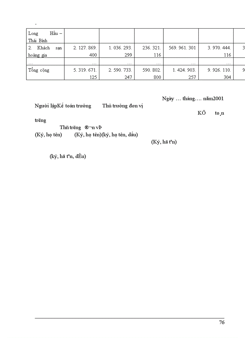 image for page Phương hướng hoàn thiện công tác hạch toán chi phí sản xuất và tính giá thành sản phẩm xây lắp tại công ty xây dựng số 7