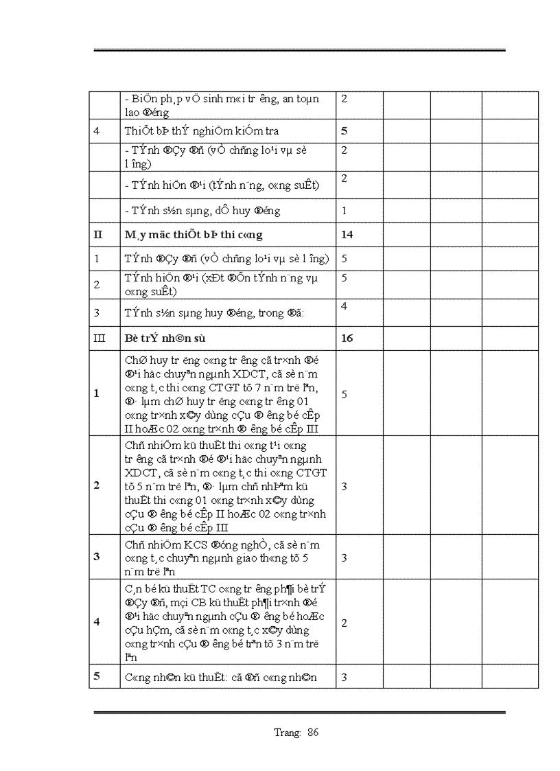 image for page Lập hồ sơ dự thầu công trình mở rộng ql1a đoạn km 213 240 km 216 00 km 233 600 km 235 885 2 và mở rộng cầu phủ lý gói thầu số 4 xây lắp hạng mục mở rộng câu phủ lý