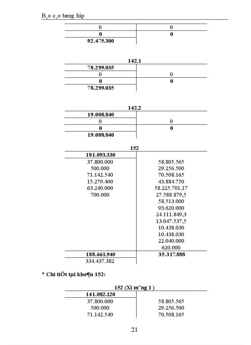 image for page Báo cáo tổng hợp về Công ty TNHH Trang trí nội ngoại thất Đồng Tâm