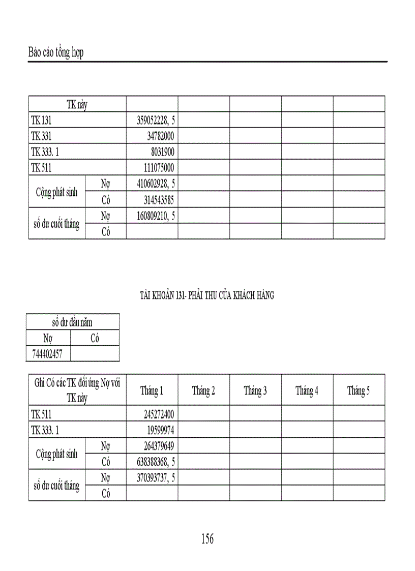 image for page Báo cáo tổng hợp về Công ty TNHH Trang trí nội ngoại thất Đồng Tâm