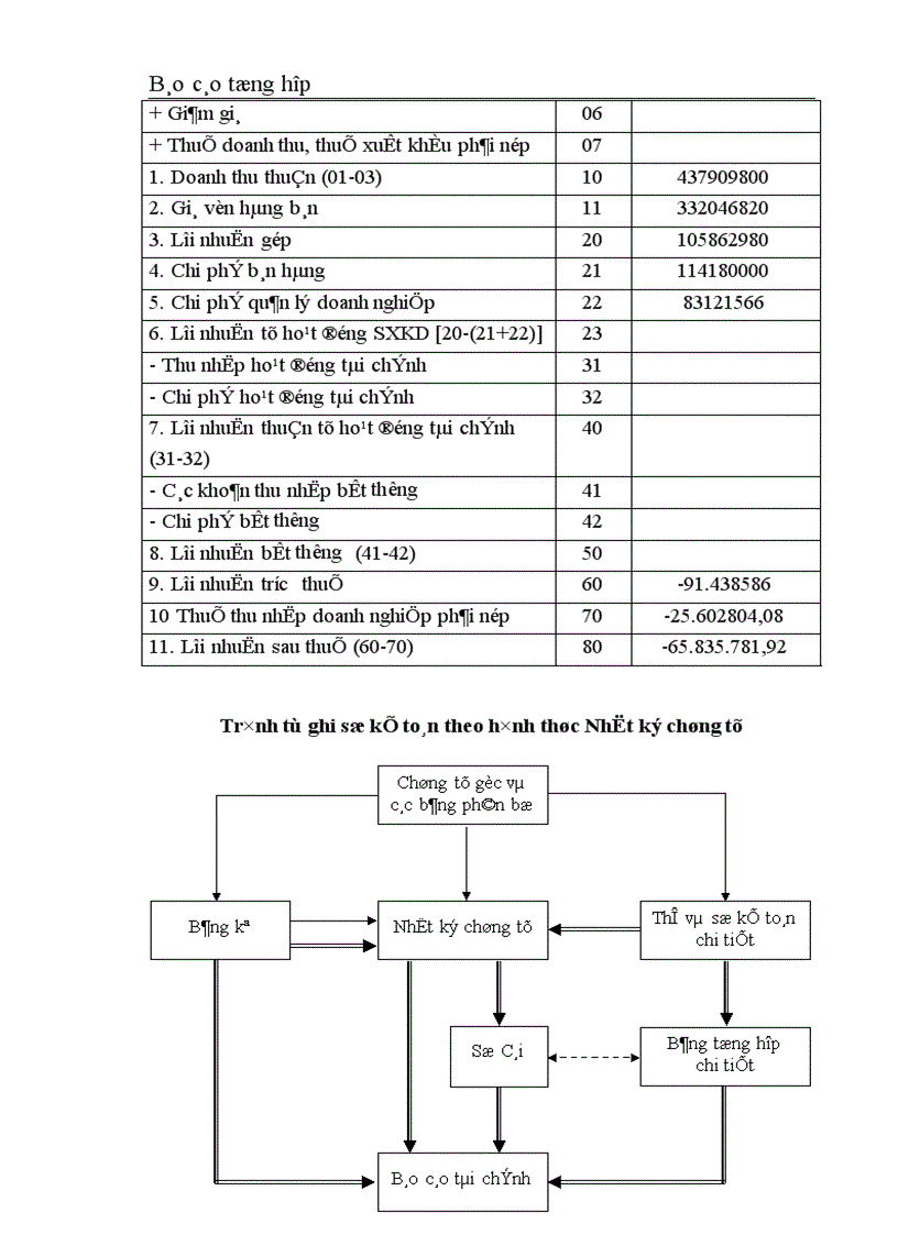 image for page Báo cáo tổng hợp về Công ty TNHH Trang trí nội ngoại thất Đồng Tâm
