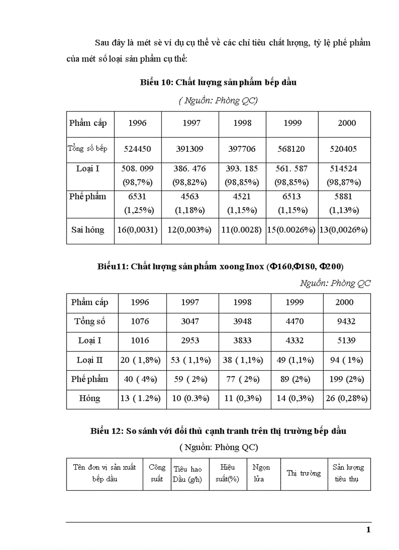 image for page Một số biện pháp nhằm nâng cao hiệu quả công tác quản lý chất lượng nâng cao chất lượng sản phẩm tăng khả năng xuất khẩu tại Công ty Kim Khí Thăng Long 1