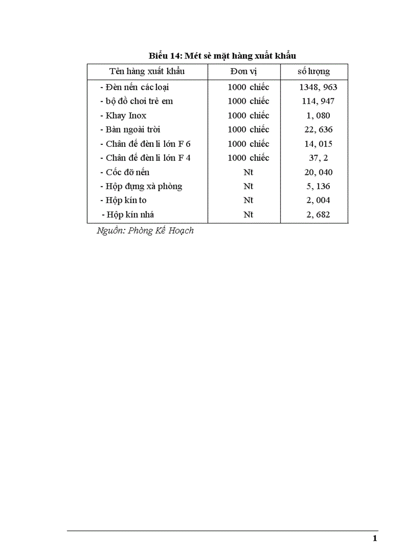 image for page Một số biện pháp nhằm nâng cao hiệu quả công tác quản lý chất lượng nâng cao chất lượng sản phẩm tăng khả năng xuất khẩu tại Công ty Kim Khí Thăng Long 1