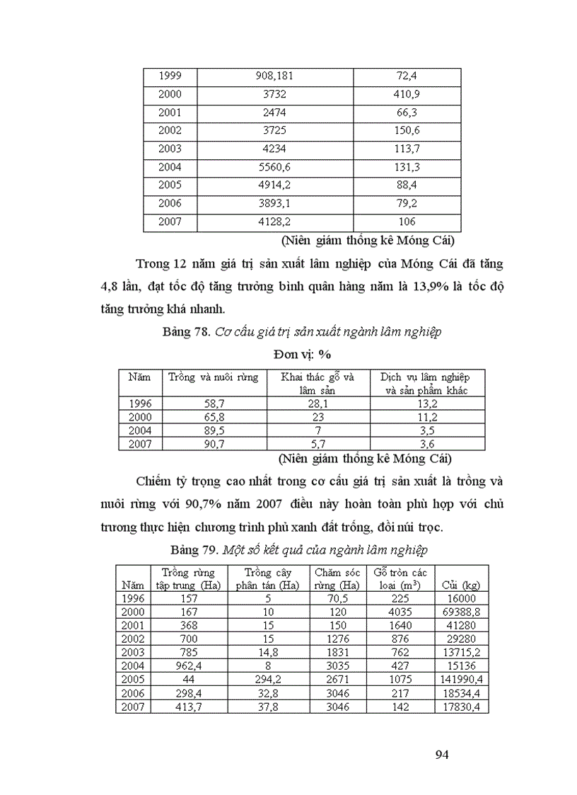 image for page Kinh tế Móng Cái trong thời kỳ đổi mới 1