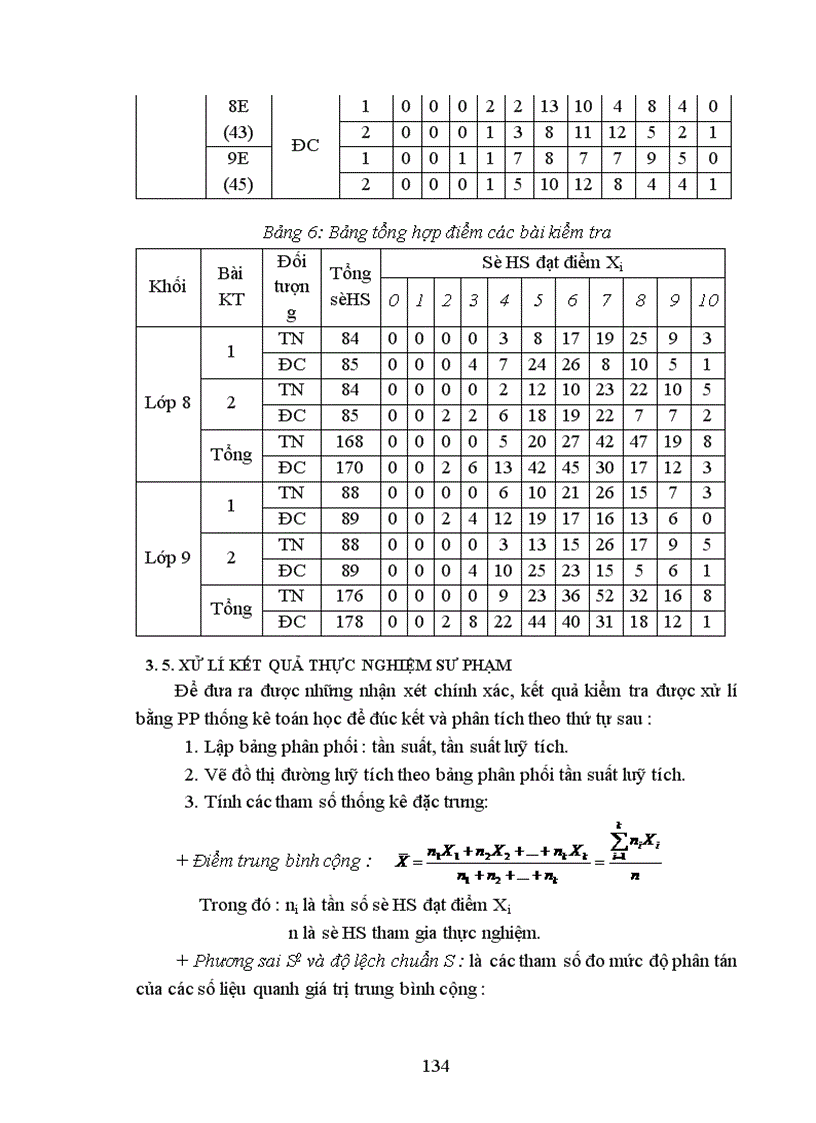 image for page Một số biện pháp rèn luyện kiến thức kĩ năng thí nghiệm cho Học sinh THCS theo hướng dạy học tích cực