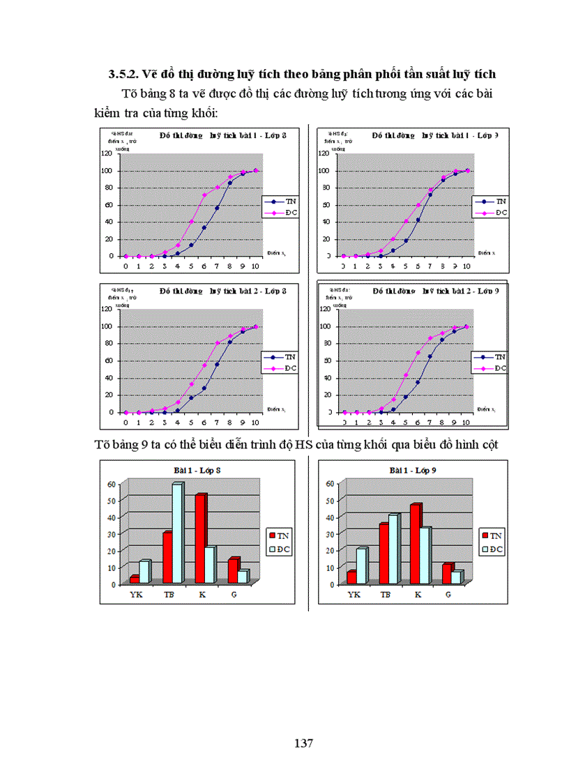 image for page Một số biện pháp rèn luyện kiến thức kĩ năng thí nghiệm cho Học sinh THCS theo hướng dạy học tích cực