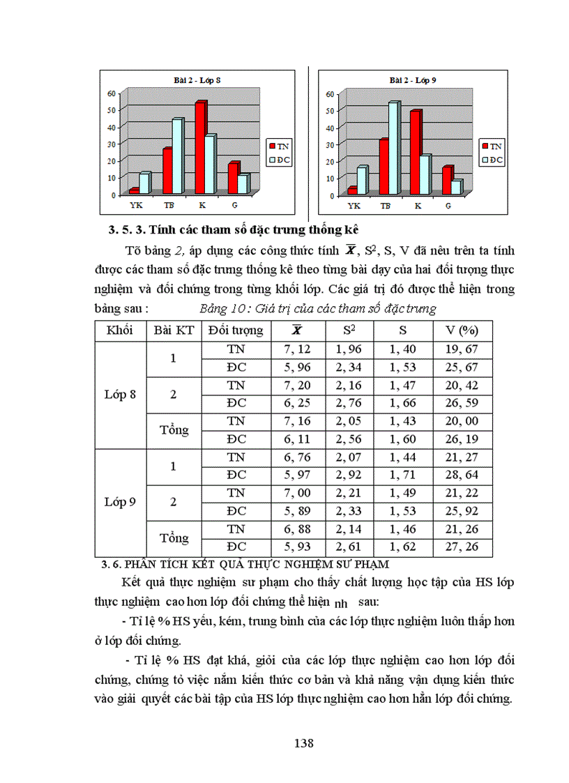 image for page Một số biện pháp rèn luyện kiến thức kĩ năng thí nghiệm cho Học sinh THCS theo hướng dạy học tích cực