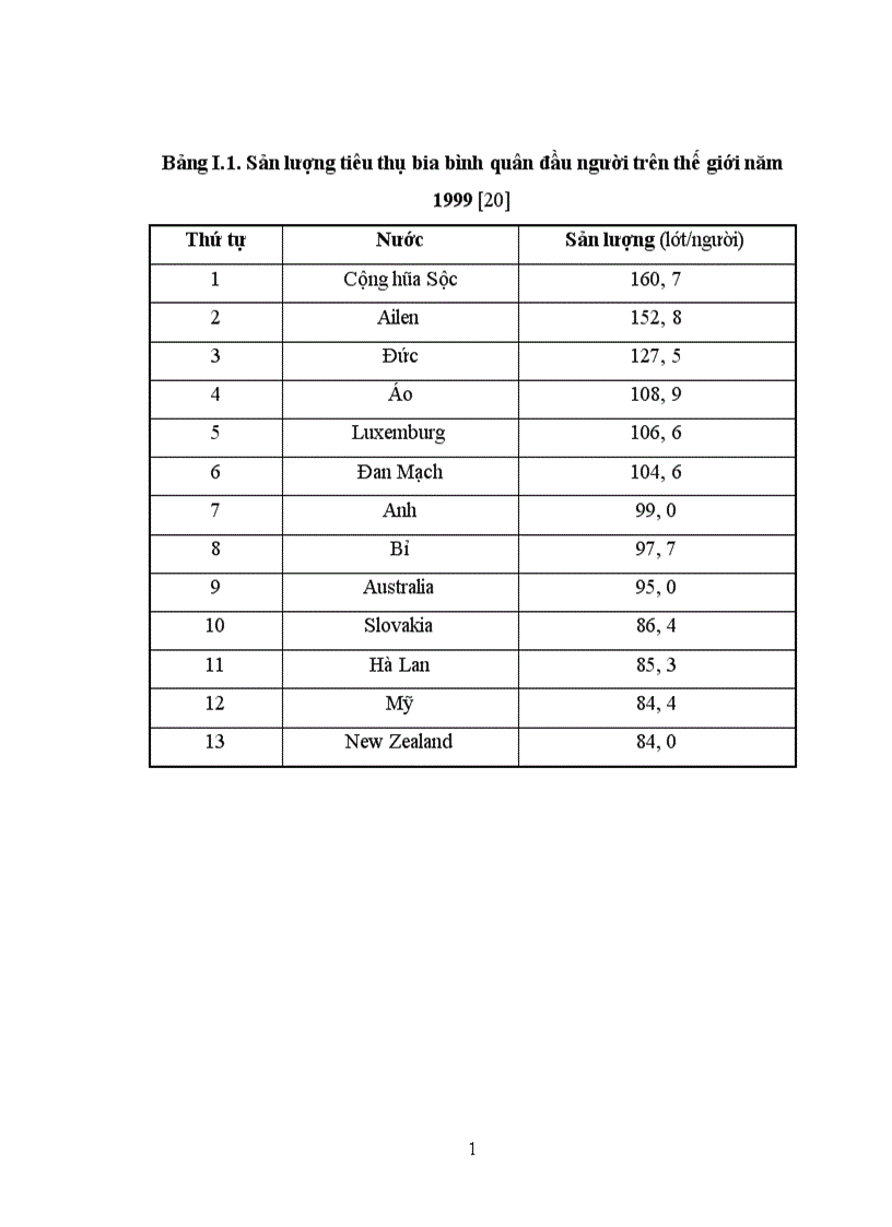 image for page Bước đầu nghiên cứu hiệu quả của thiết bị hợp khối trong xử lý nước thải của sản xuất bia