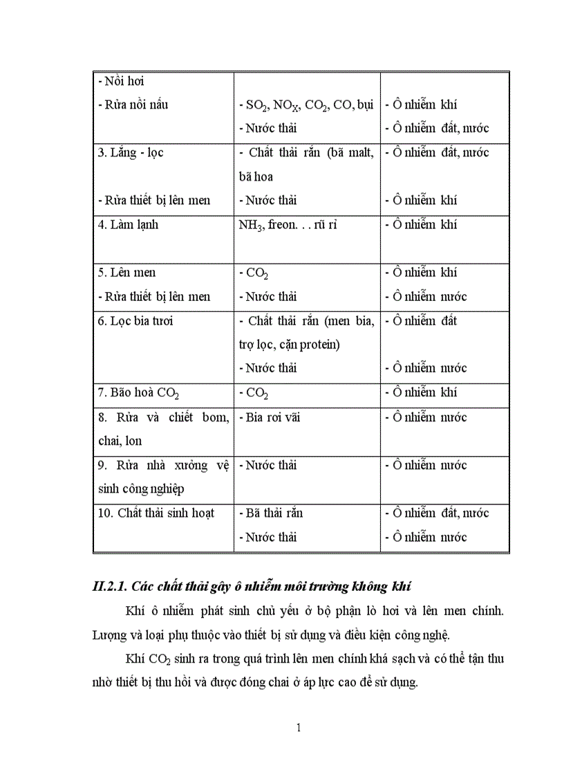 image for page Bước đầu nghiên cứu hiệu quả của thiết bị hợp khối trong xử lý nước thải của sản xuất bia