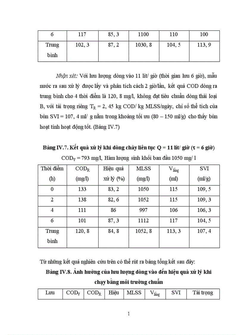 image for page Bước đầu nghiên cứu hiệu quả của thiết bị hợp khối trong xử lý nước thải của sản xuất bia