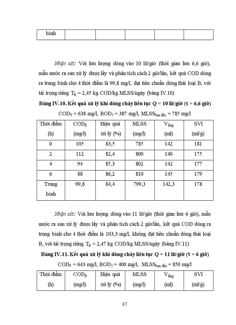 image for page Bước đầu nghiên cứu hiệu quả của thiết bị hợp khối trong xử lý nước thải của sản xuất bia
