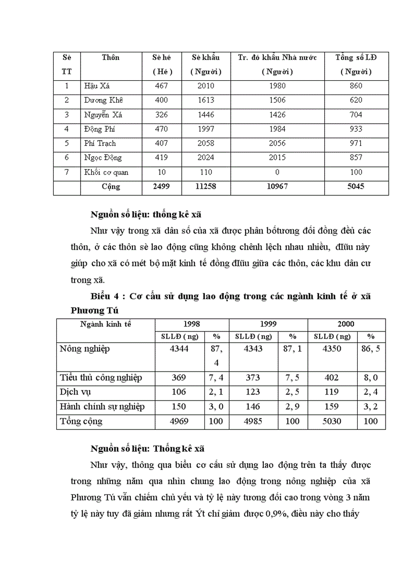 image for page Định hướng và giải pháp chuyển dịch cơ cấu cây trồng trên đất trồng lúa sang sản xuất nông thuỷ sản khác ở xã Phương Tú ứng Hoà Hà Tây