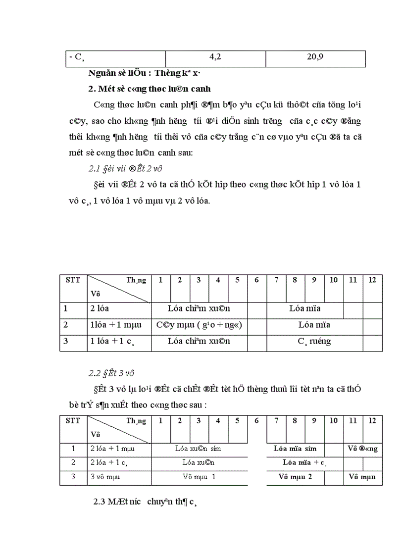 image for page Định hướng và giải pháp chuyển dịch cơ cấu cây trồng trên đất trồng lúa sang sản xuất nông thuỷ sản khác ở xã Phương Tú ứng Hoà Hà Tây