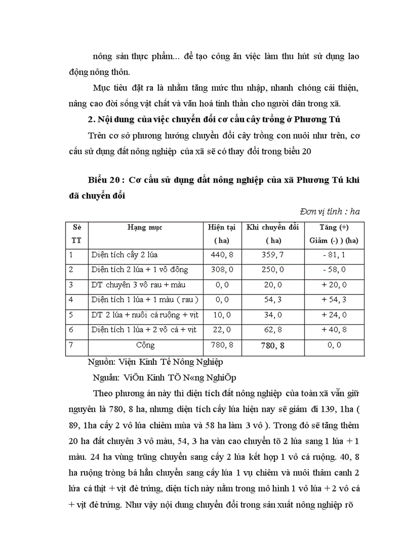 image for page Định hướng và giải pháp chuyển dịch cơ cấu cây trồng trên đất trồng lúa sang sản xuất nông thuỷ sản khác ở xã Phương Tú ứng Hoà Hà Tây