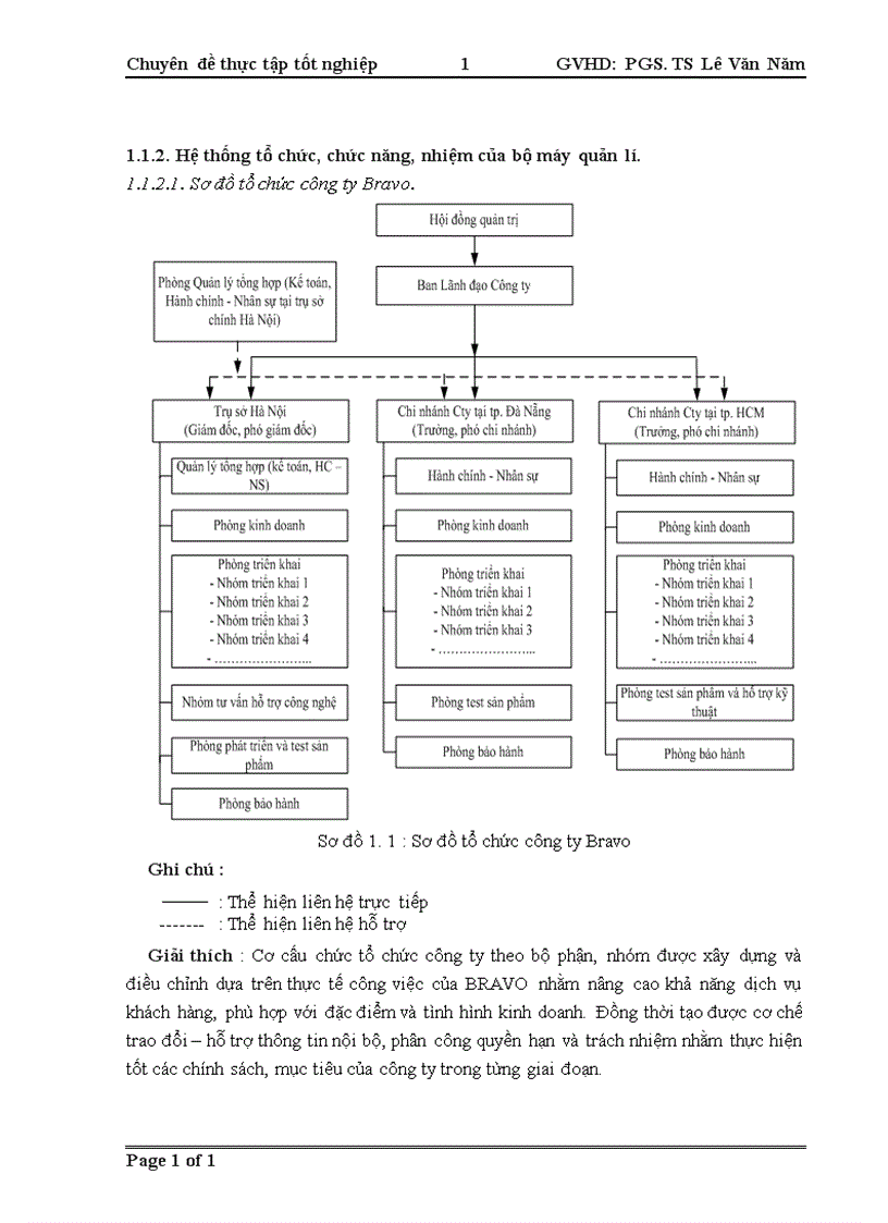 image for page Xây dựng phần mền lương tại công ty Cổ phần phần mềm Bravo 1