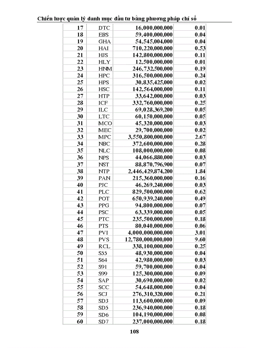 image for page chiến lược quản lý danh mục đầu tư theo chỉ số 1