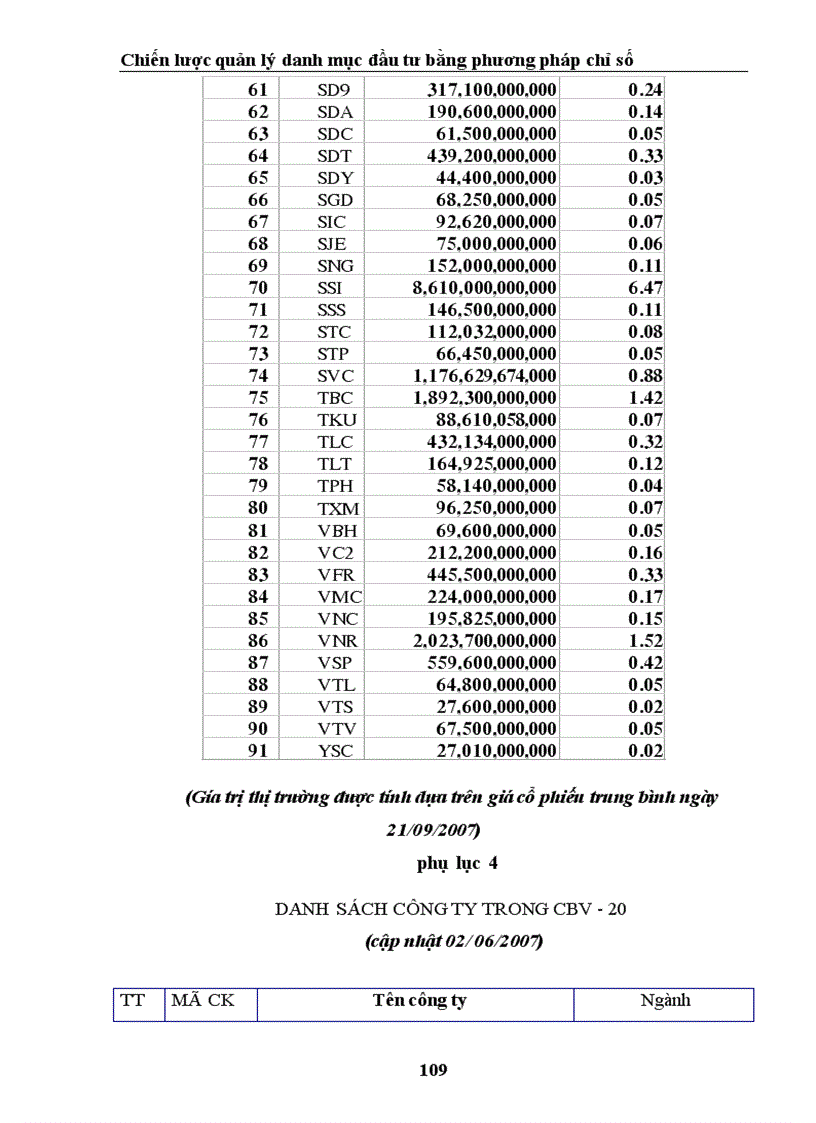 image for page chiến lược quản lý danh mục đầu tư theo chỉ số 1