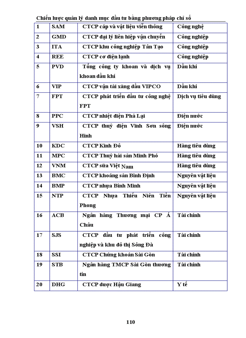 image for page chiến lược quản lý danh mục đầu tư theo chỉ số 1