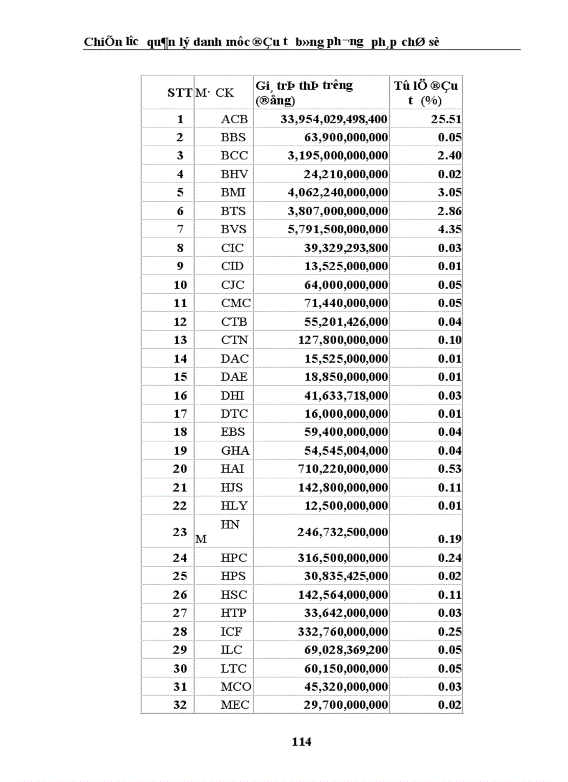 image for page chiến lược quản lý danh mục đầu tư theo chỉ số 1