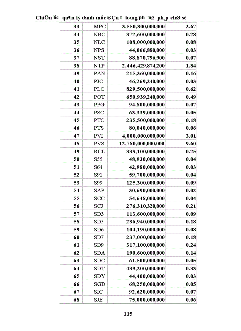 image for page chiến lược quản lý danh mục đầu tư theo chỉ số 1