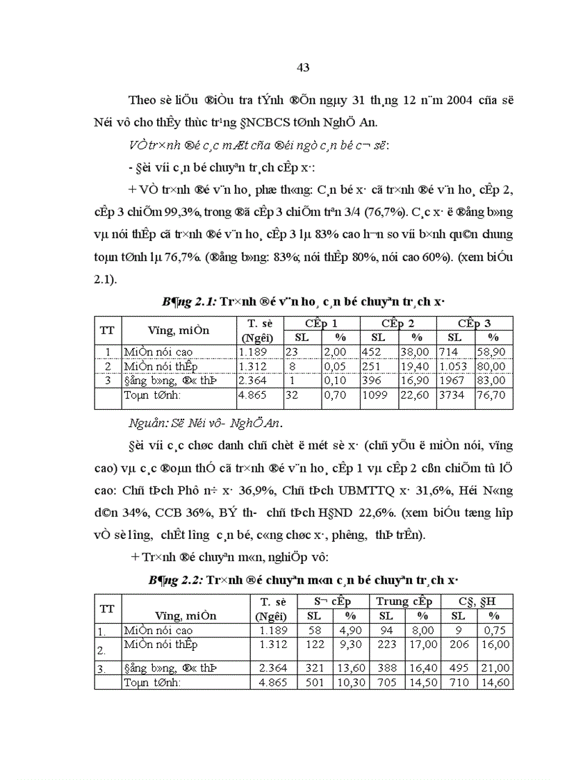 image for page Chính sách đối với đội ngũ cán bộ trong hệ thống chính trị ở cơ sở tỉnh Nghệ An