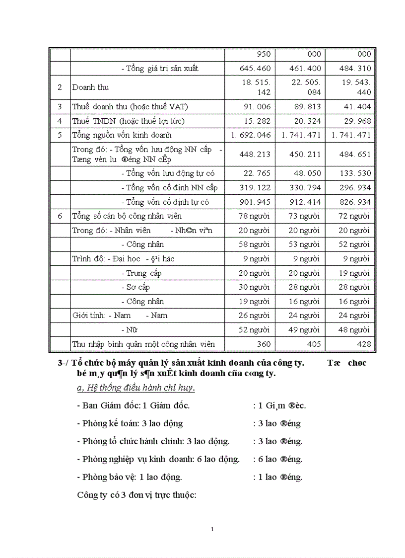 image for page Tổ chức công tác kế toán tiền lương và các khoản trích theo lương 1